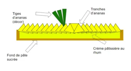 La tarte ananas